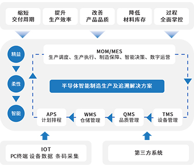 MES 生产制造执行系统