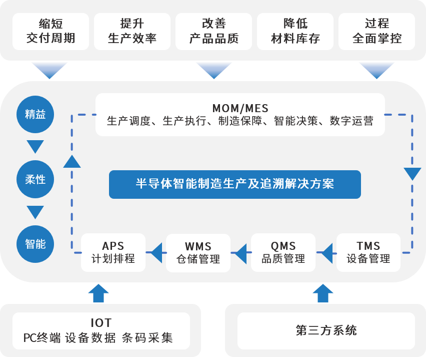 MES 生产制造执行系统.png